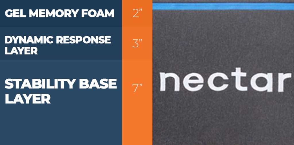 Our Casper Hybrid vs. Nectar Bed Comparison for 2024 Sleep Advisor