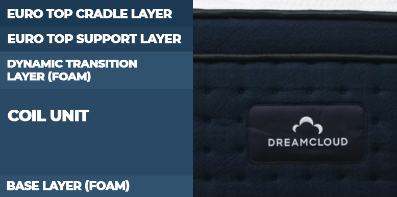 updated layers of dreamcloud premier