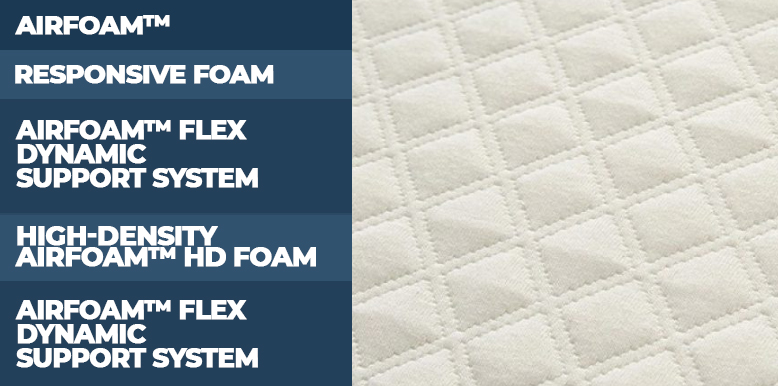 Construction-of-Nolah-Signature-All-Foam-Hybrid Construction of Nolah Signature All Foam Hybrid
