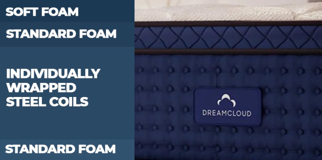 DreamCloud Premier Rest Mattress Review for 2023 Sleep Advisor