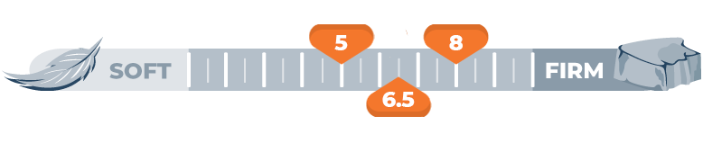 firmness scale for 5 and 6.5 and 8