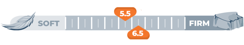 firmness scale for 5.5 and 6.5