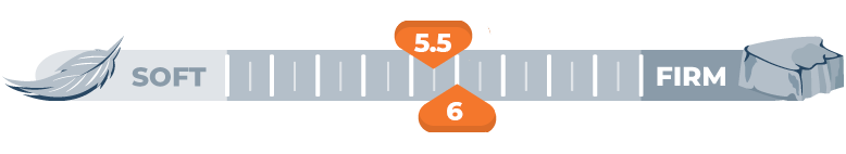 firmness scale for 5.5 and 6