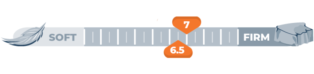 Mattress Firmness Scale for 6.5 and 7