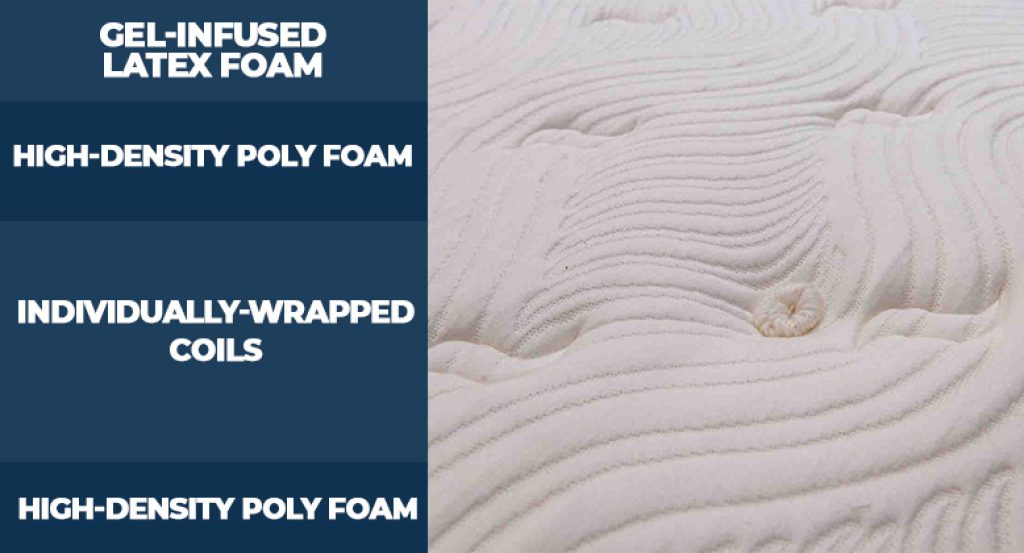 Updated Layers of Big Fig original mattress