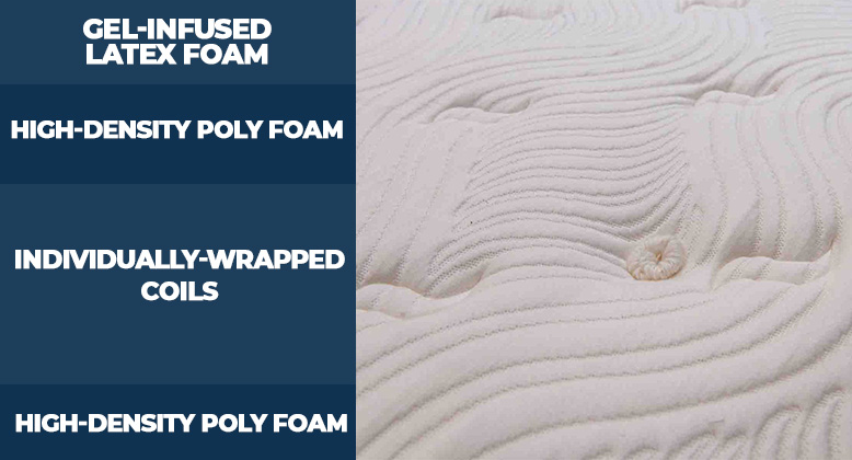 Updated-Layers-of-Big-Fig-original-mattress Updated Layers of Big Fig original mattress