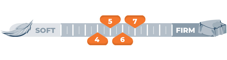 firmness-for-4-5-6-and-7 firmness for 4 5 6 and 7