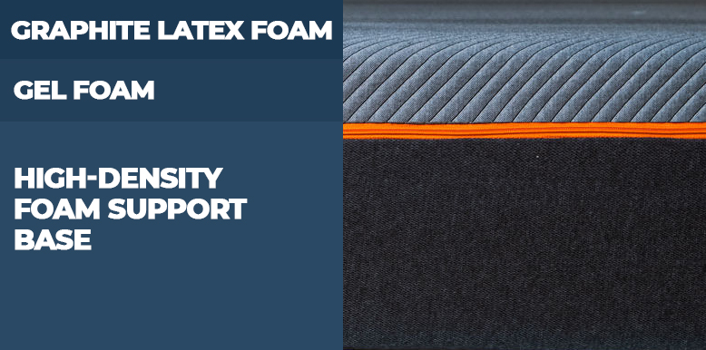 recore mattress construction