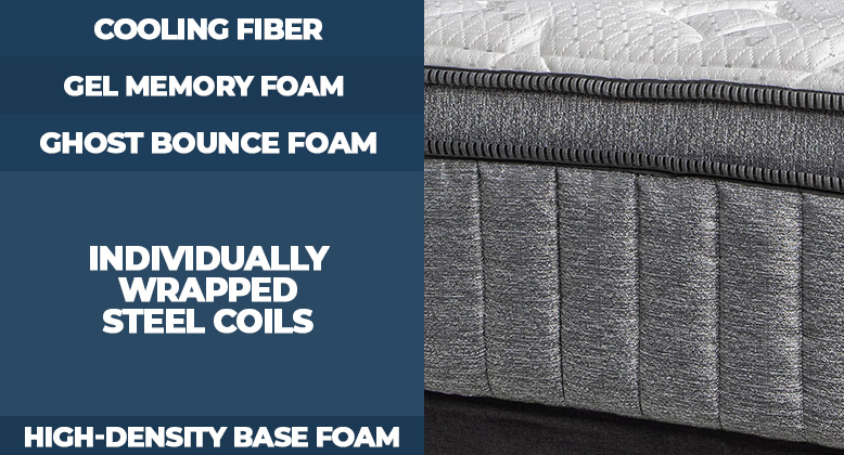 Layers of the GhostBed Flex mattress
