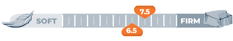Mattress Firmness Scale for 6.5 and 7.5
