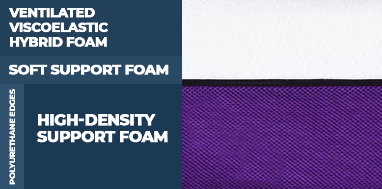 Polysleep Mattress Construction