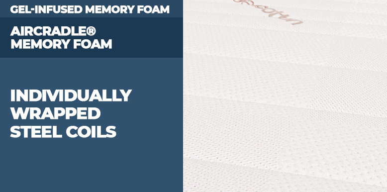 Saatva Memory Foam Hybrid Mattress Construction