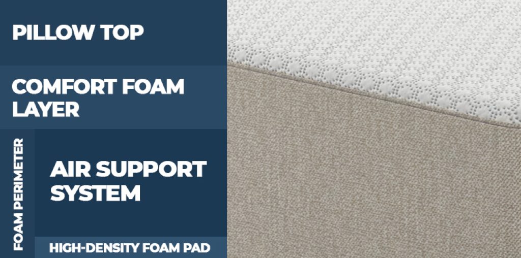 Our Sleep Number 360® iLE vs. Sleep Number 360® i10 Bed Comparison for