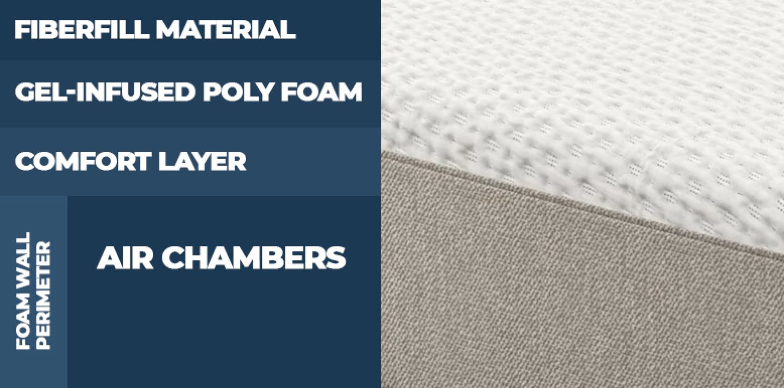 Sleep Number vs. TempurPedic (2024) Luxury Mattress Showdown Sleep