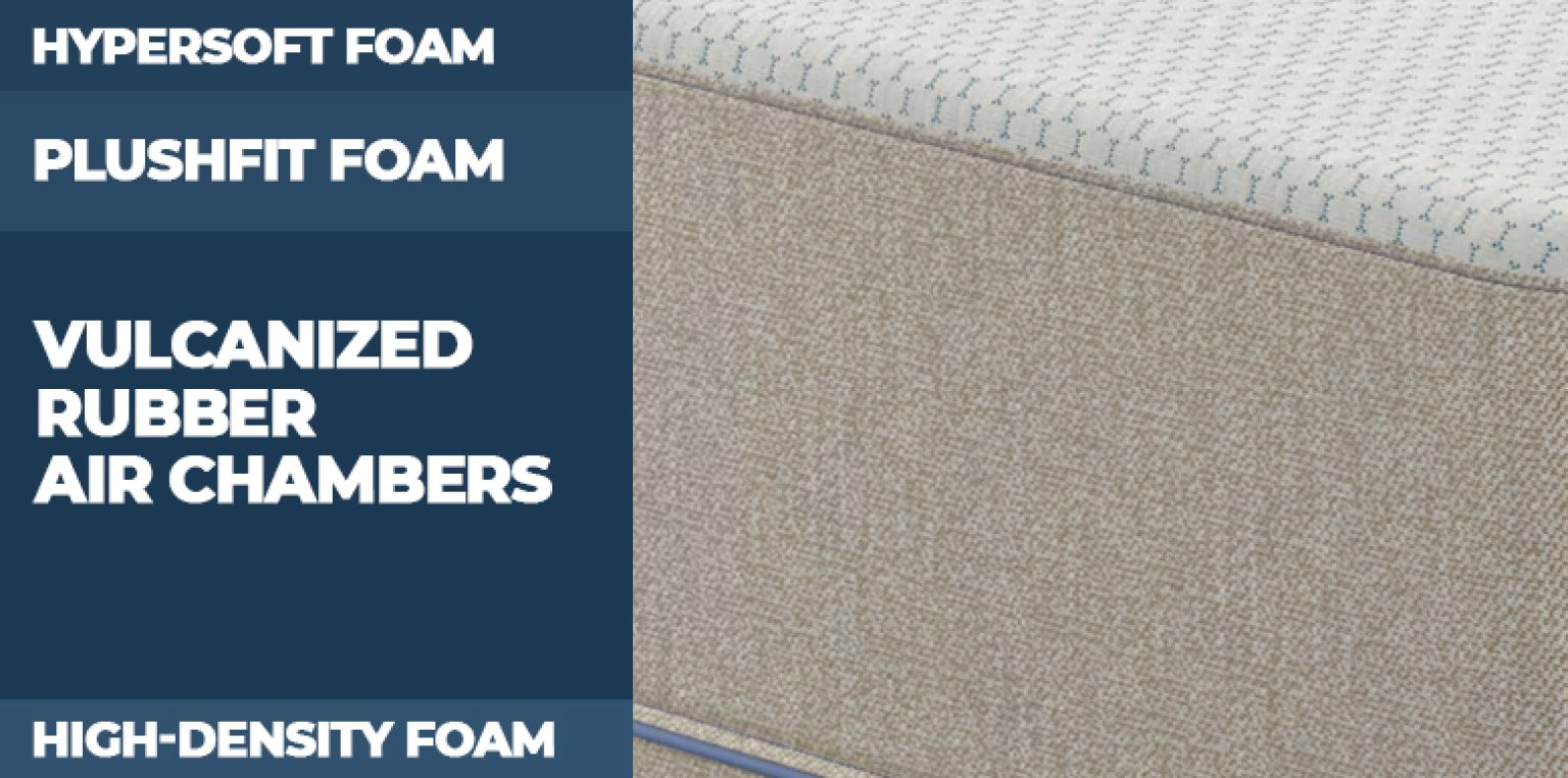 Our Sleep Number 360® i8 vs. Sleep Number 360® iLE Bed Comparison for 2024 Sleep Advisor