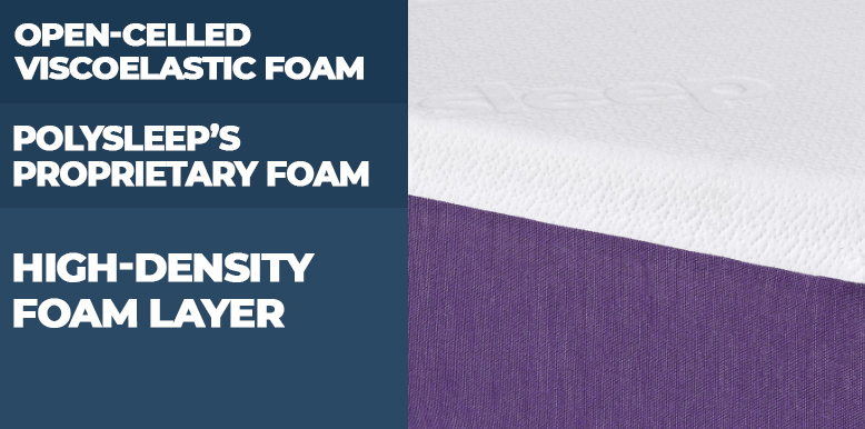 polysleep origin construction