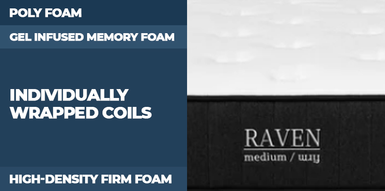 Nest Raven Mattress Construction