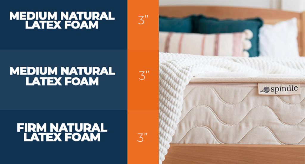 Spindle Latex Mattress Review Affordable Natural Latex