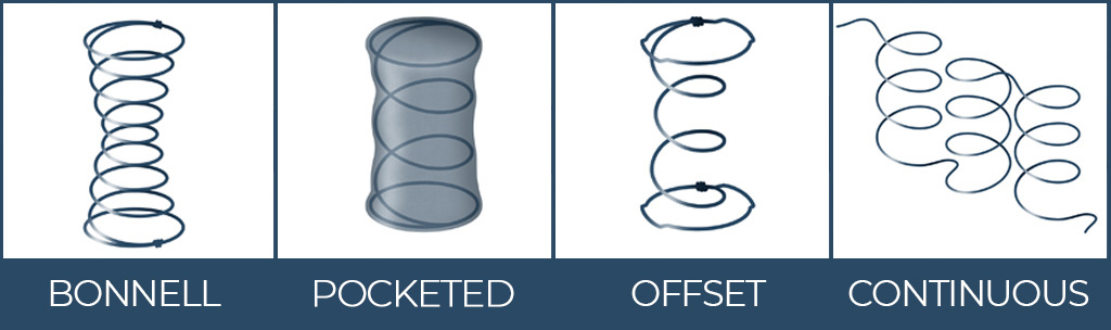 four different types of coils in a mattress