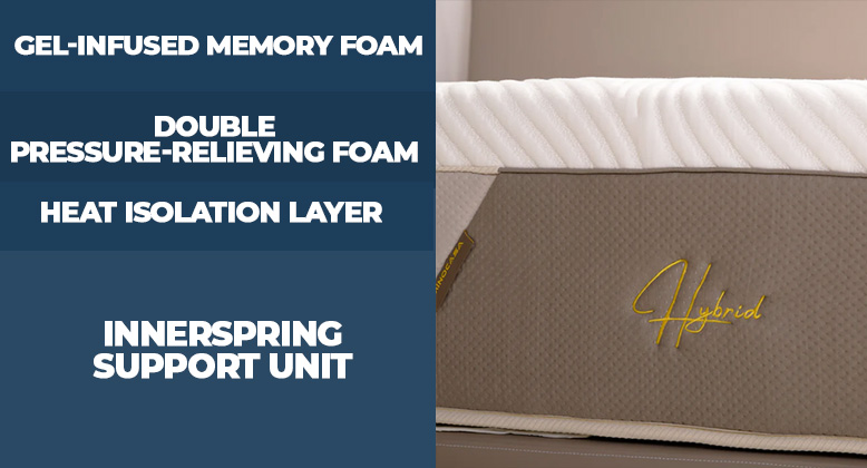 Layers of the Minocasa Hybrid mattress