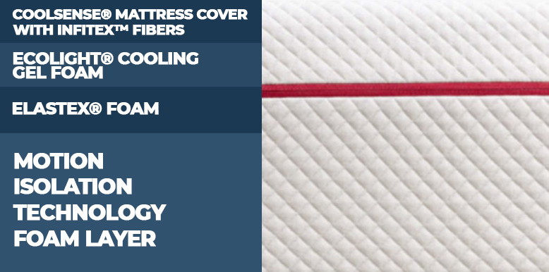 Douglas-Alpine-Mattress-Construction Douglas Alpine Mattress Construction