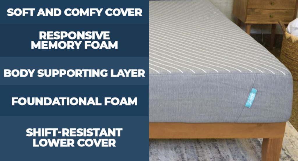 Layers of the Siena mattress