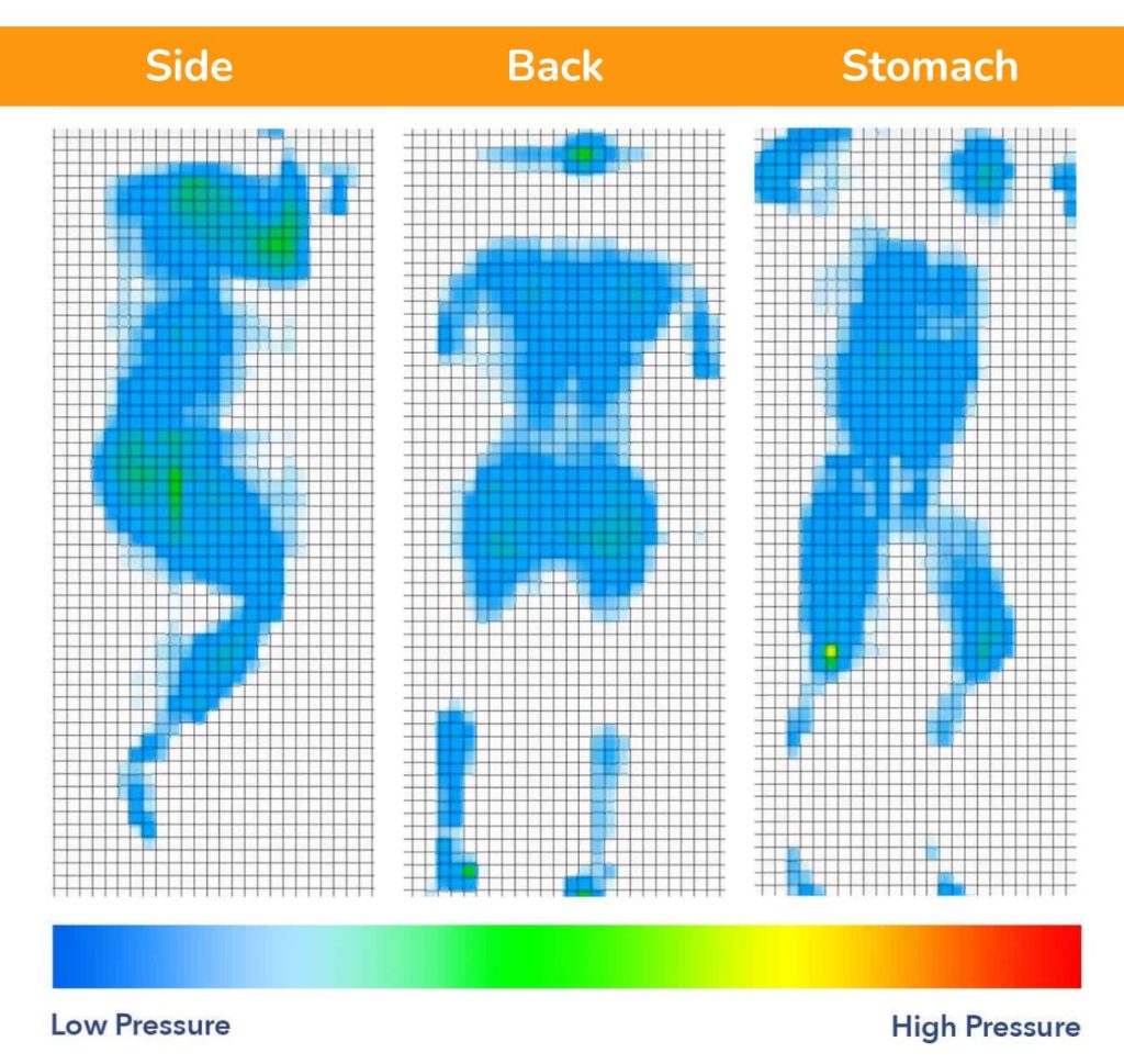 Sleep Advisor Brooklyn Bedding Bowery Pressure Map