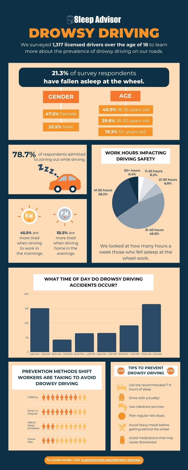 Infographic on drowsy driving survey results