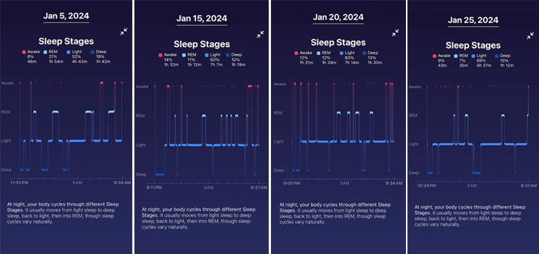 Sleep Stages from January 5th to January 25th