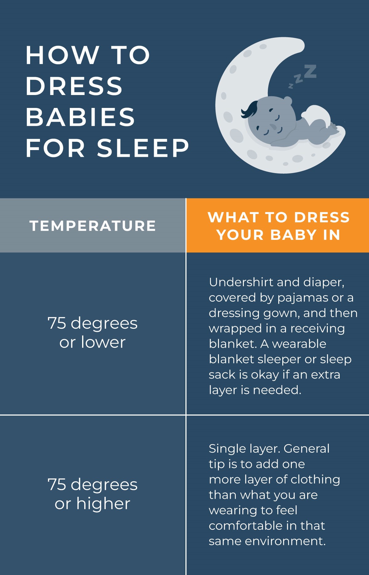 How to Dress Your Baby for Sleeping in a 70Degree Room Sleep Advisor