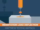 Indentation Load Deflection –  Mattress Testing Ratings